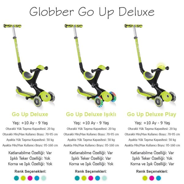 Globber Go Up Deluxe Işıklı Scooter - Mint Yeşili - Görsel 3